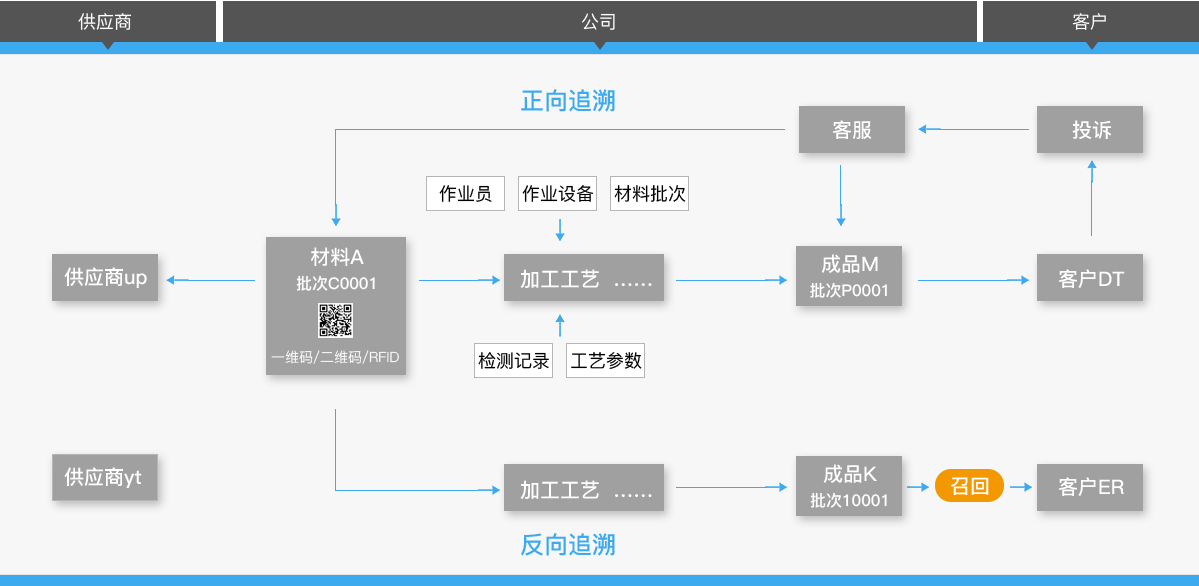 bifa必发科技